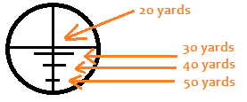 Barnett 4x32 Multi-reticle Crossbow Scope Instructions - tebaldcircle
