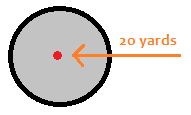 single-dot-red-dot-scope-yardage
